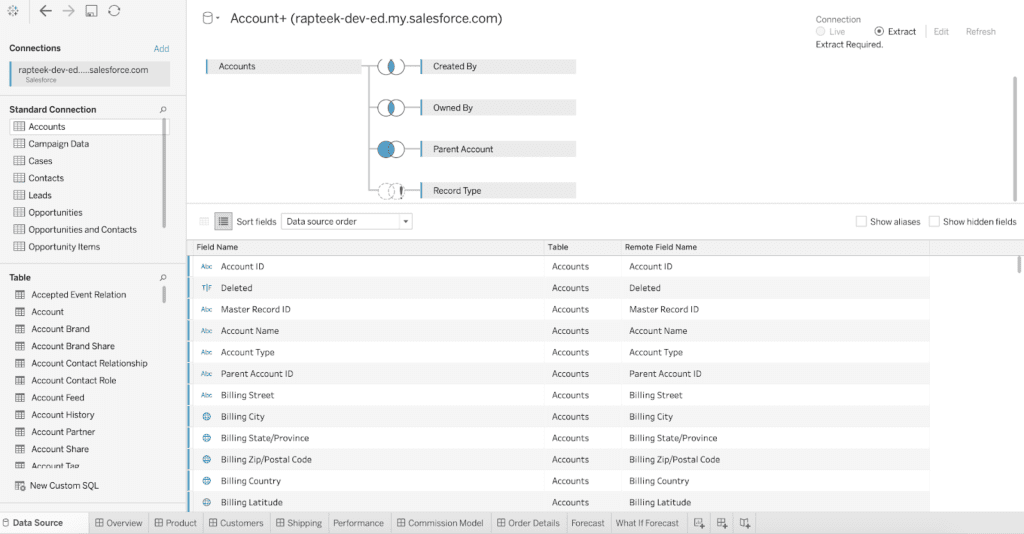 Extracts for Dashboard using SF Data