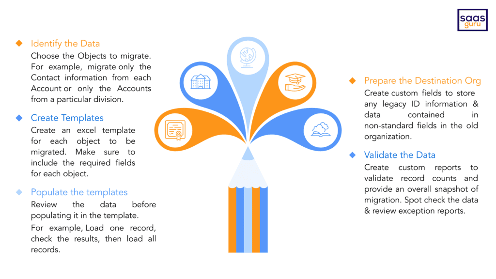 Data Migration 101 - 2