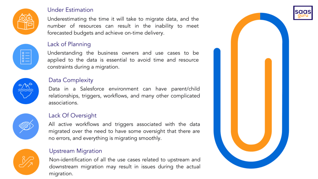 Data Migration 101 - 1