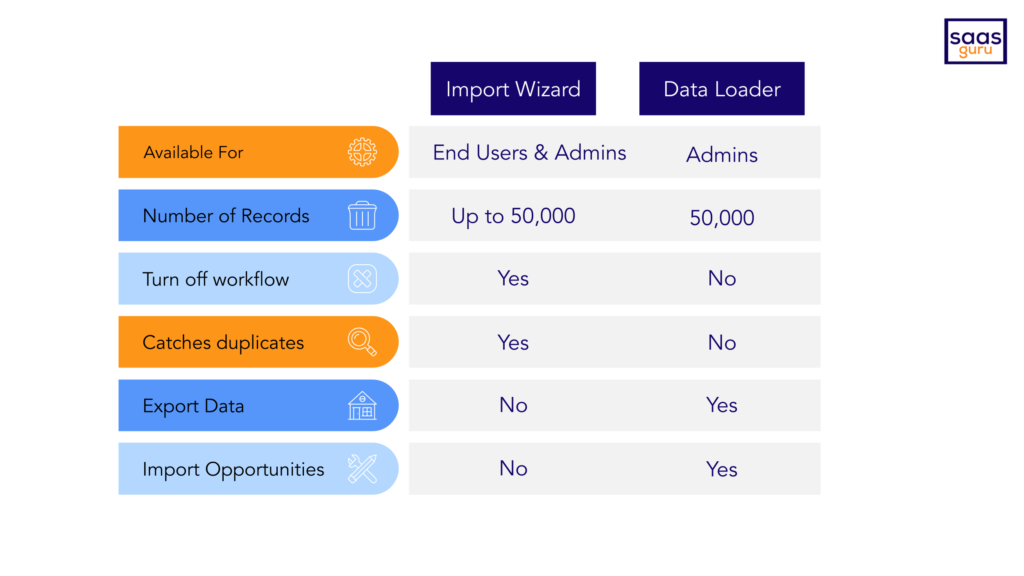 Data Migration 101 - 3