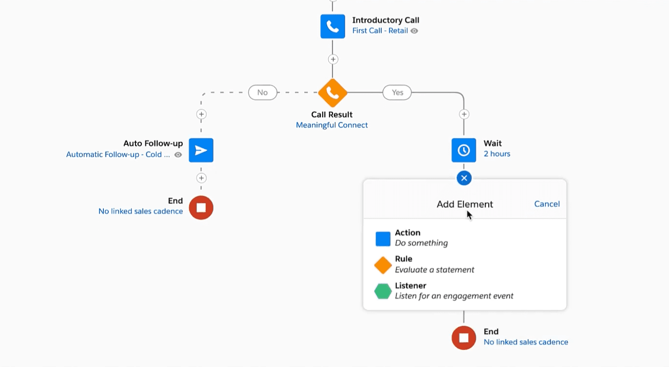 Example Sales Cadence | YouTube - How to Build Sales Flow with High Velocity Sales | Salesforce