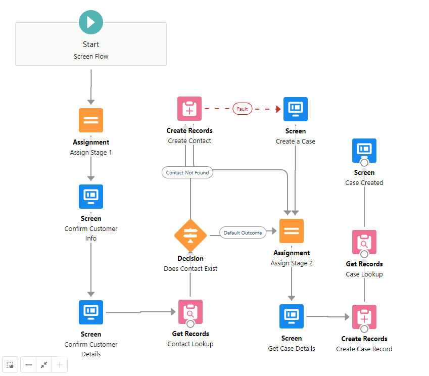 Creating Screen Flow