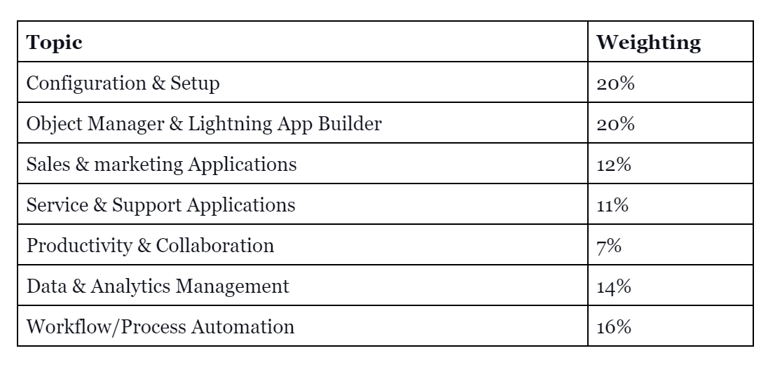 Exam Syllabus