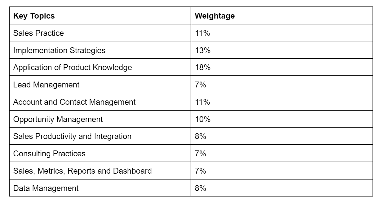 Salesforce Sales Cloud Syllabus