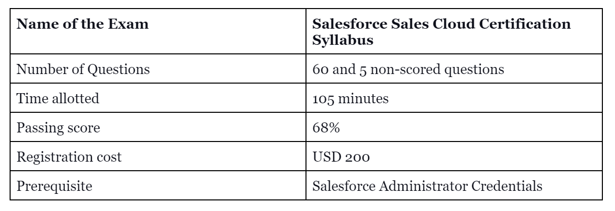 Salesforce Sales Cloud Exam Overview