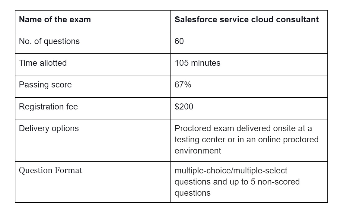 Salesforce service cloud consultant exam overview