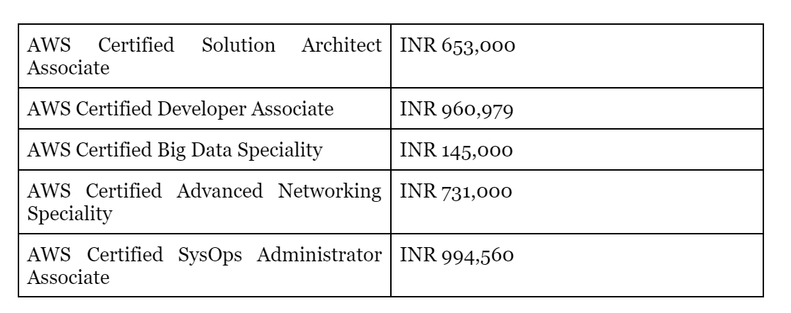 Salary Guide