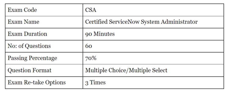 ServiceNow Admin Certification Syllabus - Blog | saasguru
