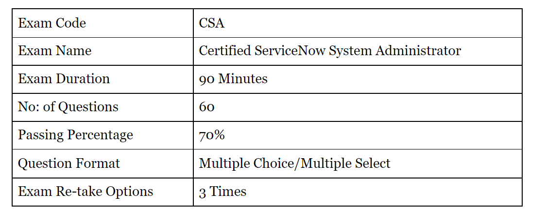 ServiceNow CSA Exam Pattern