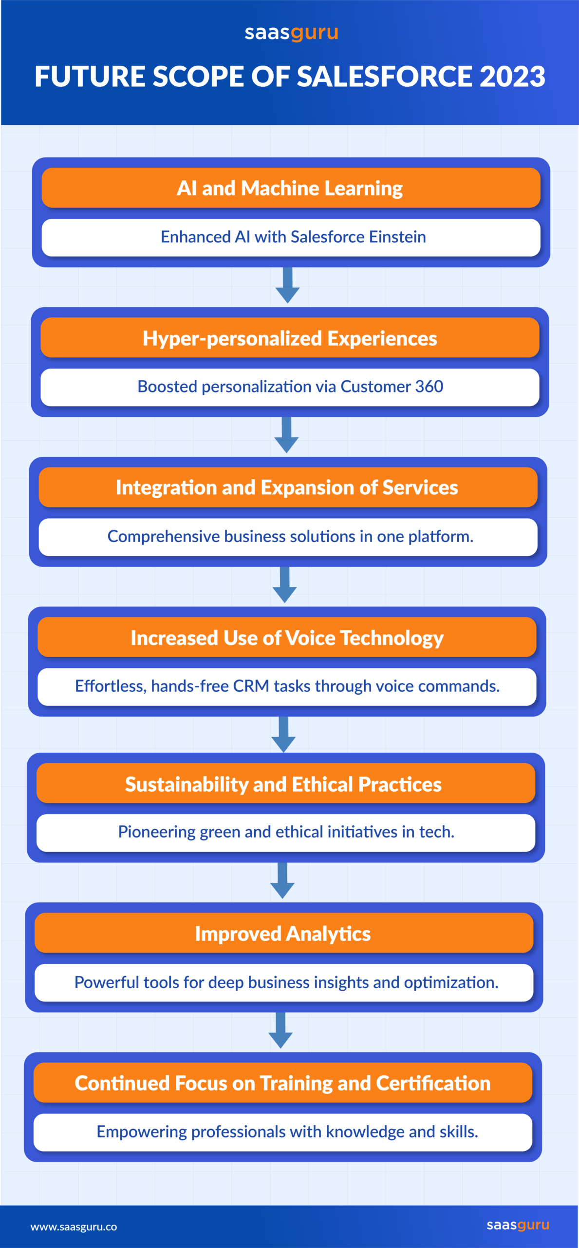 Future-Scope-of-Salesforce-2023