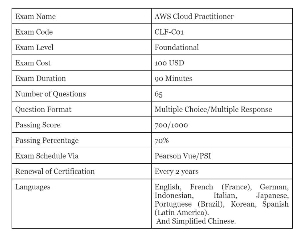 Tips for AWS Cloud Practitioner Exam 2022