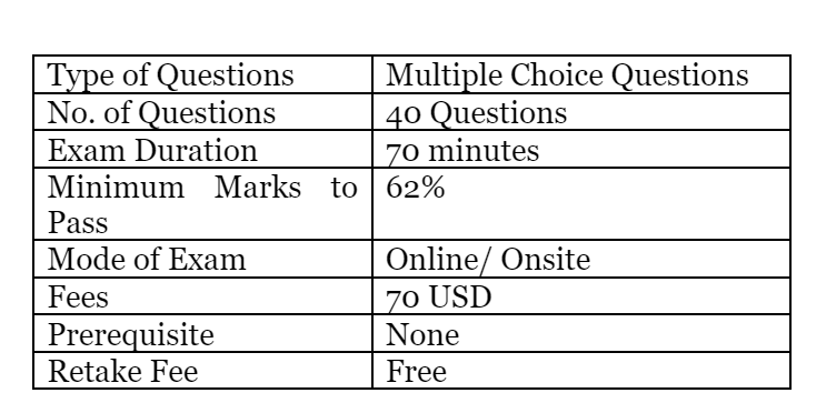 Associate cert exam overview