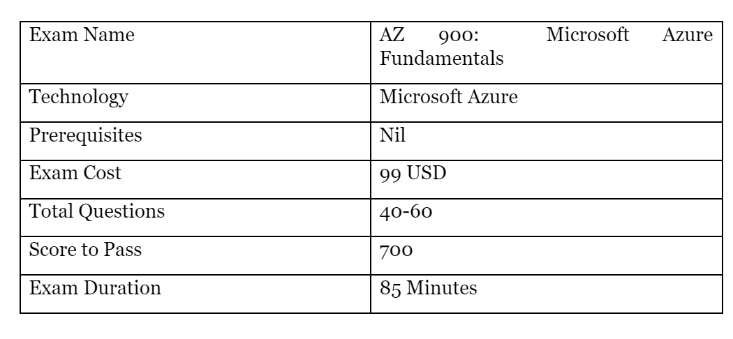 Which Azure Certification Is Best For Beginners Blog Saasguru Which Azure Certification Is Best For Beginners Blog Saasguru