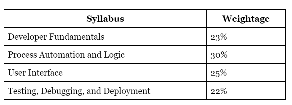 PD1 Syllabus