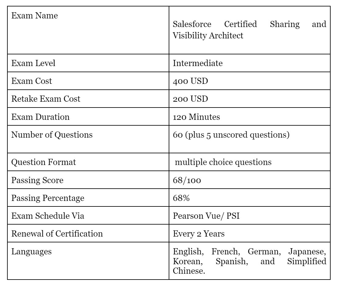 Sharing & Visibility Exam Overview