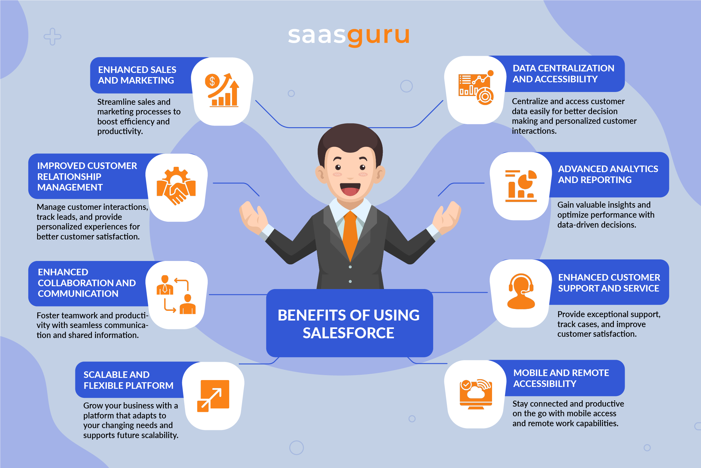 Benefits of Using Salesforce