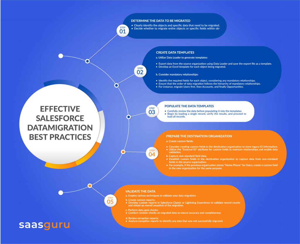 Effective Salesforce Data Migration Best Practices