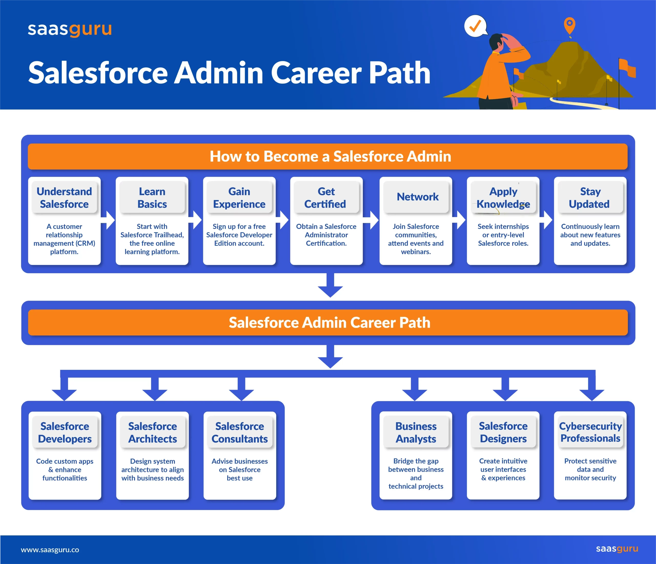 Salesforce Admin Career Path