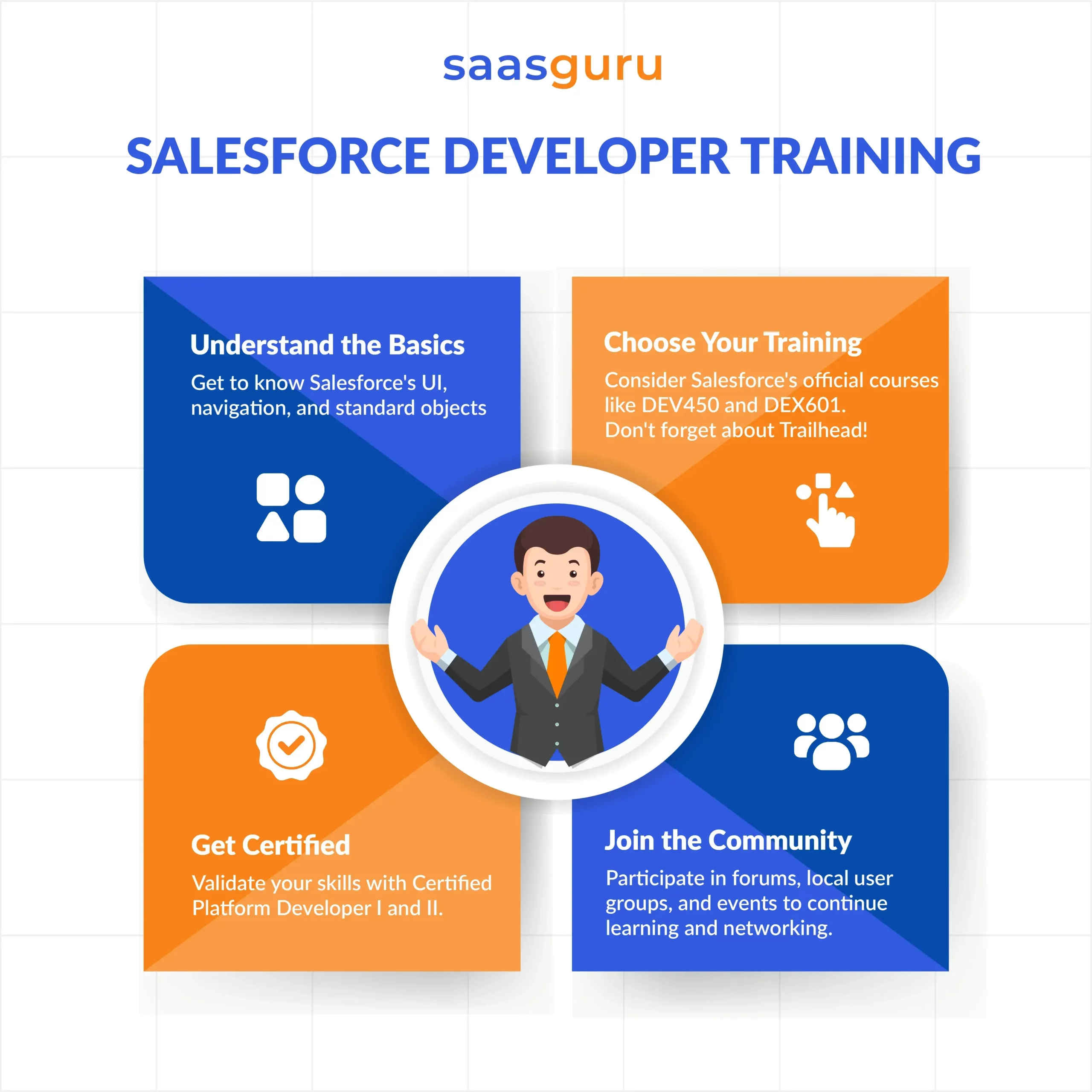 What is Salesforce Developer? A Beginner's Guide